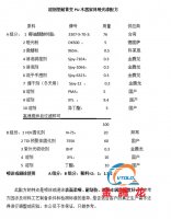 溶劑型耐黃變PU木器家具啞光漆配方