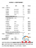 水性雙組分PU木器家具白面漆配方